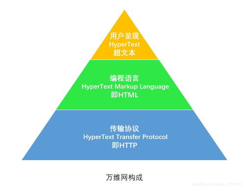 產(chǎn)品經(jīng)理懂點技術(shù)之常見的網(wǎng)絡(luò)傳輸方式