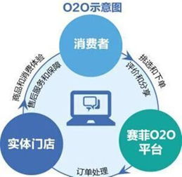 杭州冰淇淋網(wǎng)絡(luò)科技權(quán)威解讀 P2P、O2O、B2C、B2B、C2C網(wǎng)絡(luò)技術(shù)服務(wù)