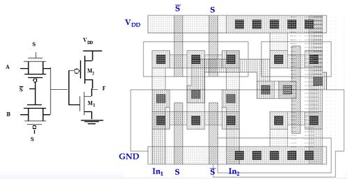 專(zhuān)用集成電路CMOS組合邏輯設(shè)計(jì)
