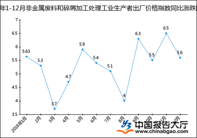 2018年中國(guó)非金屬與金屬?gòu)U料碎屑加工處理工業(yè)生產(chǎn)者出廠價(jià)格指數(shù)分析