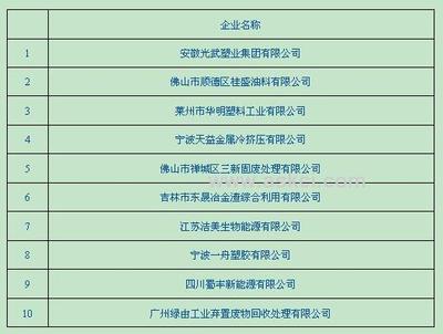 2010年中國(guó)非金屬與金屬?gòu)U料和碎屑加工處理行業(yè)企業(yè)排名及行業(yè)分析