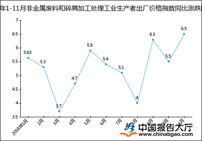 2018年1-11月金屬?gòu)U料和碎屑加工處理工業(yè)生產(chǎn)者出廠價(jià)格指數(shù)統(tǒng)計(jì)分析