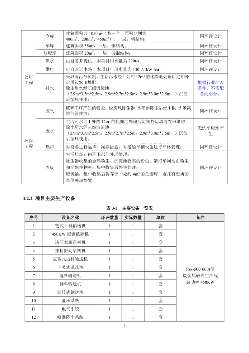 鄒城市志宏廢舊回收站金屬廢料和碎屑加工處理項目竣工環(huán)保驗收監(jiān)測報告